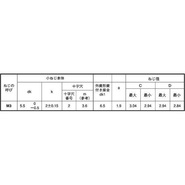 【個人宅配送不可】【個数：3000個】ＳＵＮＣＯ 4549388682232 【3000個入】 直送 代引不可 三価ブラック BタイプナベLO＝2外歯 3 X 8_2
