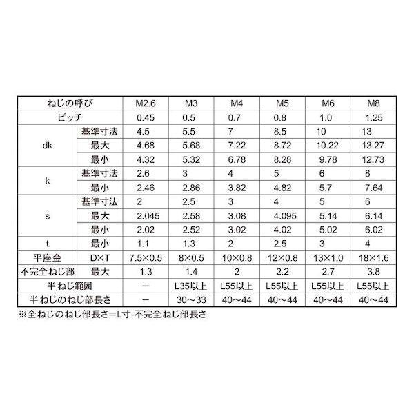 【個人宅配送不可】【個数：500個】ＳＵＮＣＯ 4549388691159 【500個入】 直送 代引不可 BK ステンCAP P＝1 5 X 10_2