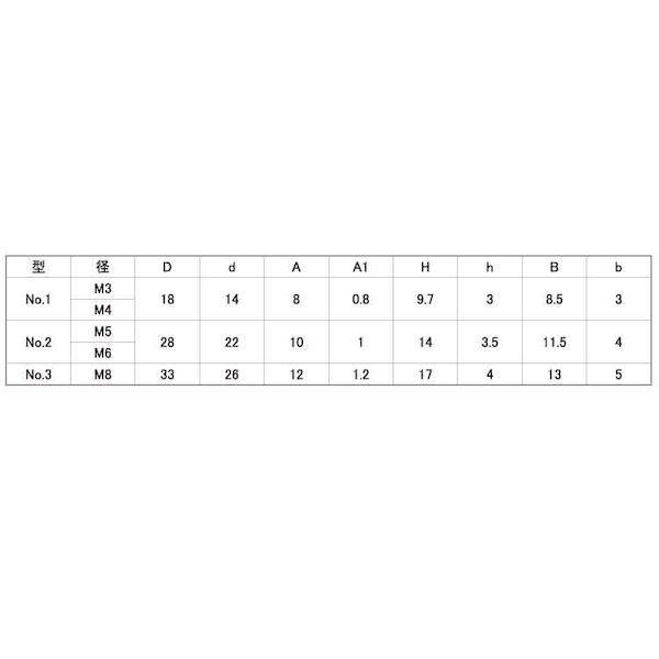 【個人宅配送不可】【個数：80個】ＳＵＮＣＯ 4549388828883 【80個入】 直送 代引不可 三価ホワイト ナイロン蝶ボルト 黒 NO．3 8X35_2