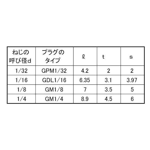 【個人宅配送不可】ＳＵＮＣＯ 4549388997732 【1000個入】 直送 代引不可 白 S45CオリフィスプラグP11620 1／16−2．0_2