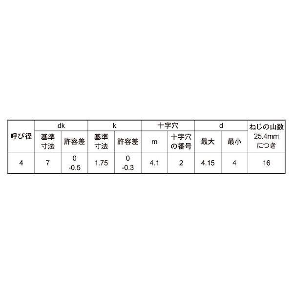 【個人宅配送不可】【個数：1000個】ＳＵＮＣＯ 4549638068960 【1000個入】 直送 代引不可 BK ステン ＋ A皿D7小頭 4 X 16_2