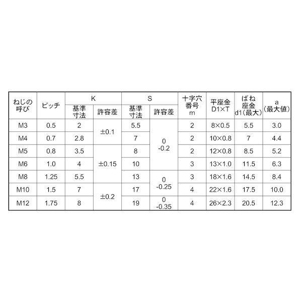 【個人宅配送不可】ＳＵＮＣＯ 4549638375211 【500個入】 直送 代引不可 頭部グリーン ＋ アプセットP＝3 三価ホワイト 5 X 12