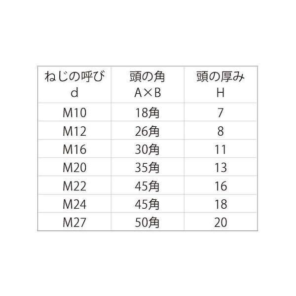 【個人宅配送不可】【個数：1個】ＳＵＮＣＯ 4549638419182 直送 代引不可 プレスボルト 大角 50角 27X200_2