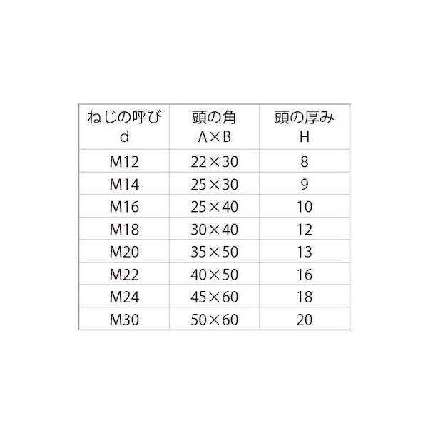 【個人宅配送不可】【個数：1個】ＳＵＮＣＯ 4549638422403 直送 代引不可 プレスボルト 長方角 30X100