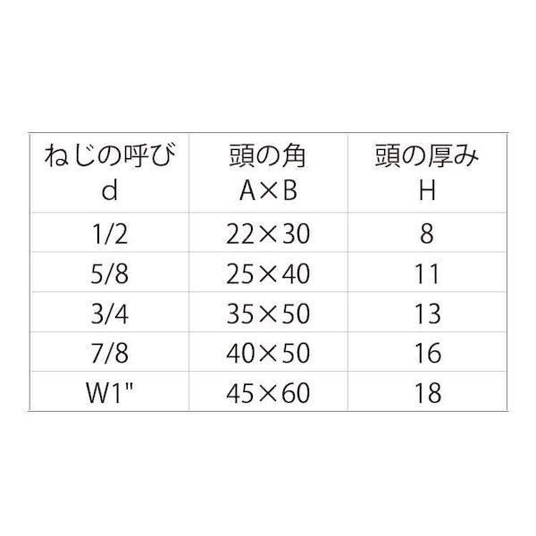 【個人宅配送不可】【個数：1個】ＳＵＮＣＯ 4549638423240 直送 代引不可 プレスボルト 長方角 1”X200_2