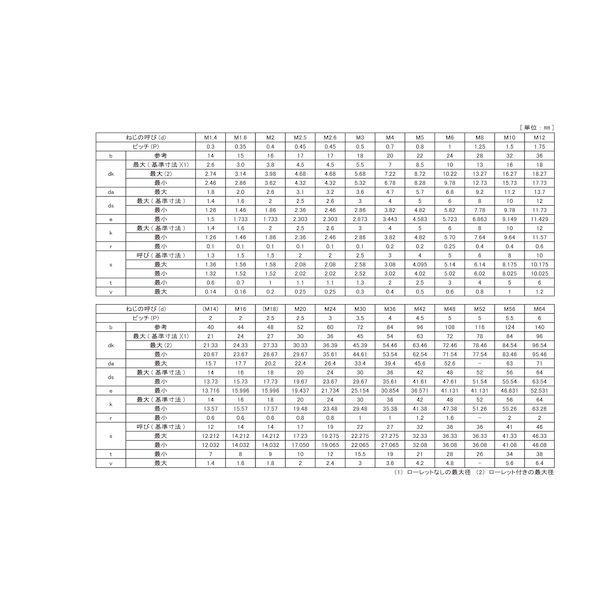 【個人宅配送不可】ＳＵＮＣＯ 4549638428276 【50個入】 直送 代引不可 A−C276 CAP 4 X 12_2