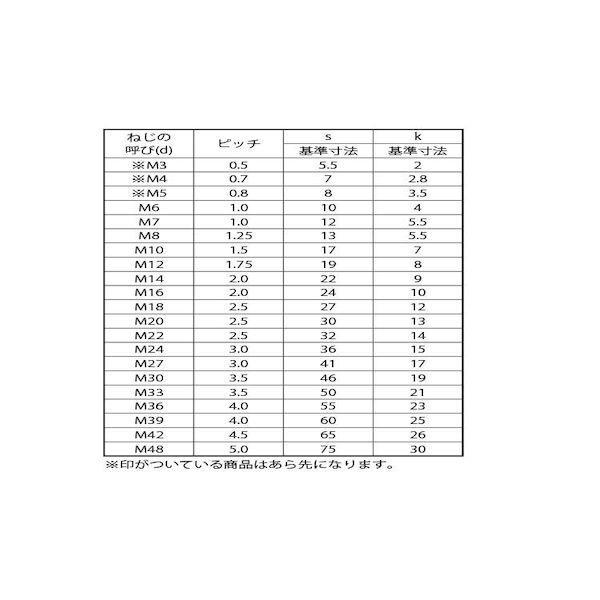 【個人宅配送不可】ＳＵＮＣＯ 4549638437544 【50個入】 直送 代引不可 A−C276 六角ボルト半ネジ 8X35X22の画像