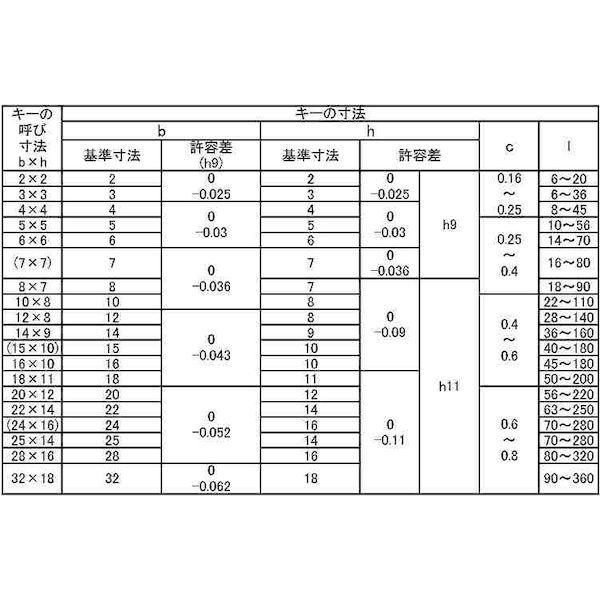 【個人宅配送不可】【個数：10個】ＳＵＮＣＯ 4549638503928 【10個入】 直送 代引不可 JIS S45C 片丸キー 22X14X65_2