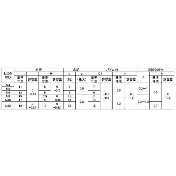 【個人宅配送不可】【個数：4800個】ＳＵＮＣＯ 4549638548424 【4800個入】 直送 代引不可 棚原製六角ウエルドN 1A形 バラ M6X1．0_2