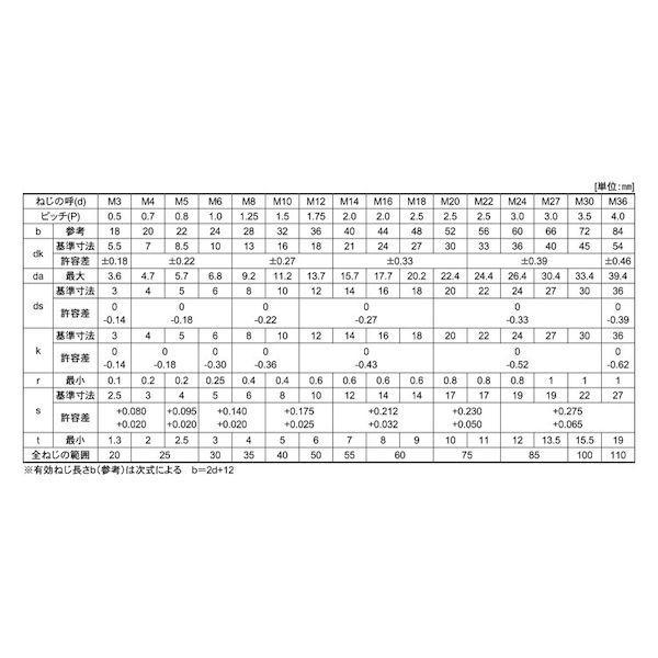 【個人宅配送不可】【個数：100個】ＳＵＮＣＯ 4549638582893 【100個入】 直送 代引不可 CAP カクマル 5X205X22_2