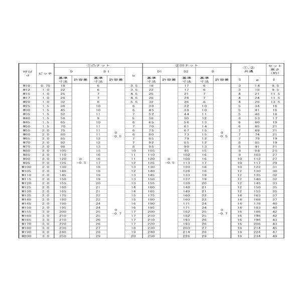 【個人宅配送不可】ＳＵＮＣＯ 4549638584354 【75個入】 直送 代引不可 パ−カRZ HLB M25 AN05_2