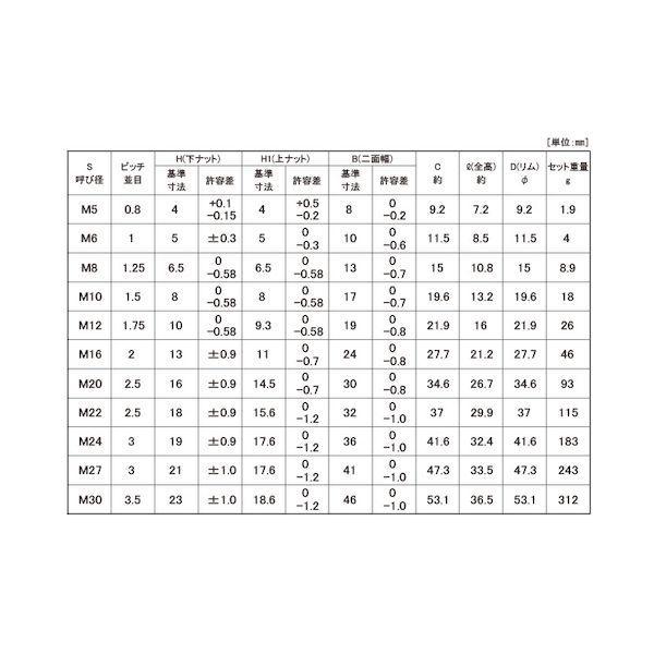 【個人宅配送不可】ＳＵＮＣＯ 4549638586082 【80個入】 直送 代引不可 パ−カRZ SCM ハ−ドロックN リム付 M20