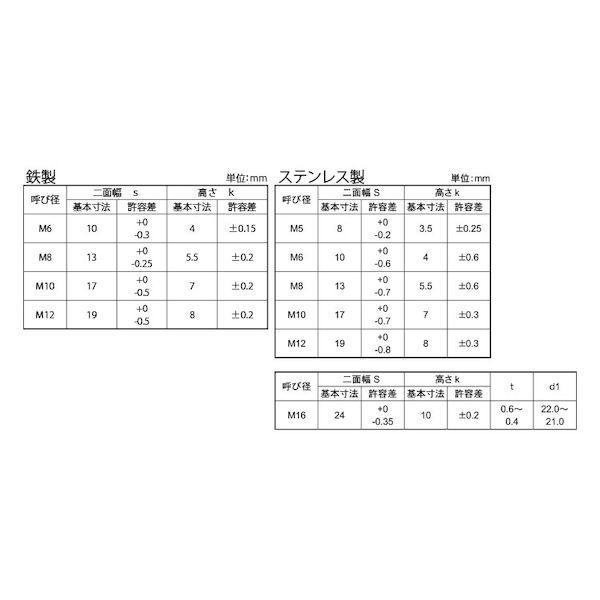 【個人宅配送不可】ＳＵＮＣＯ 4549638619667 【450個入】 直送 代引不可 ユニクロ 四角ボルト 全ネジ B＝10 H＝4 6X20 P1．0_2