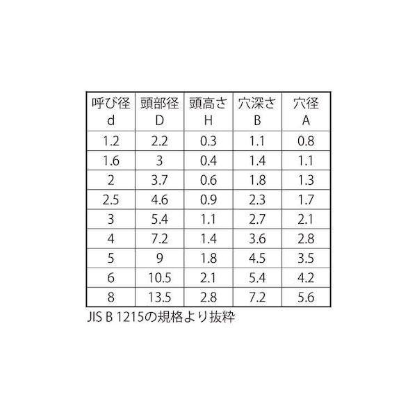 【個人宅配送不可】【個数：500個】ＳＵＮＣＯ 4549638684719 【500個入】 直送 代引不可 ステンレス 平中空リベット 6 X 13_2