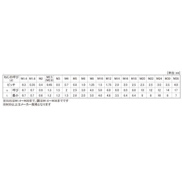 【個人宅配送不可】ＳＵＮＣＯ 4549638849798 【20個入】 直送 代引不可 HS クボミサキ 27 X 60_2