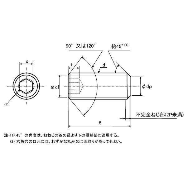 【個人宅配送不可】【個数：200個】ＳＵＮＣＯ 4549638933275 【200個入】 直送 代引不可 HSヒラサキ 細目P1．5 12 X 25_1