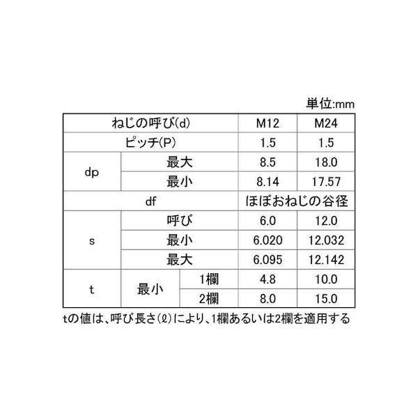 【個人宅配送不可】【個数：200個】ＳＵＮＣＯ 4549638933275 【200個入】 直送 代引不可 HSヒラサキ 細目P1．5 12 X 25_2