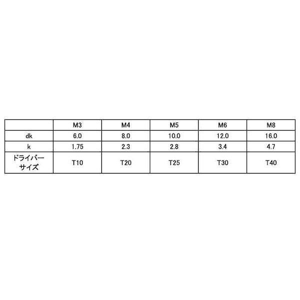 【個人宅配送不可】【個数：100個】ＳＵＮＣＯ 4549663619182 【100個入】 直送 代引不可 D10 ステンピン・サラTRXコ 5 X 60