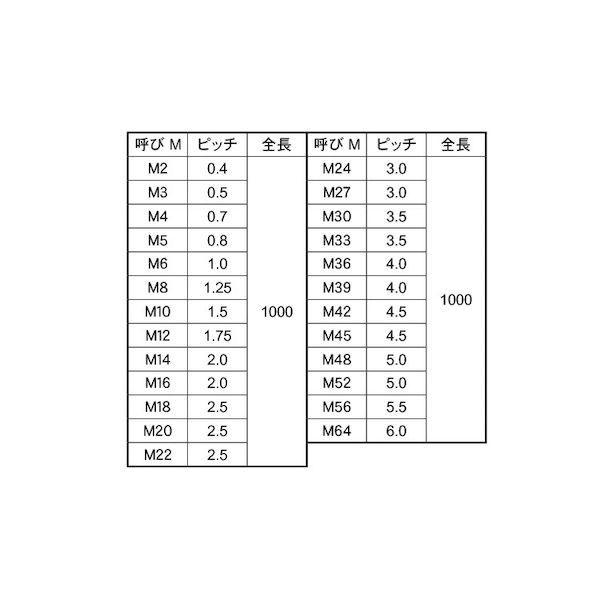 【個人宅配送不可】【個数：1個】ＳＵＮＣＯ 4550041638916 直送 代引不可 S45C R 寸切 M42X1000_2