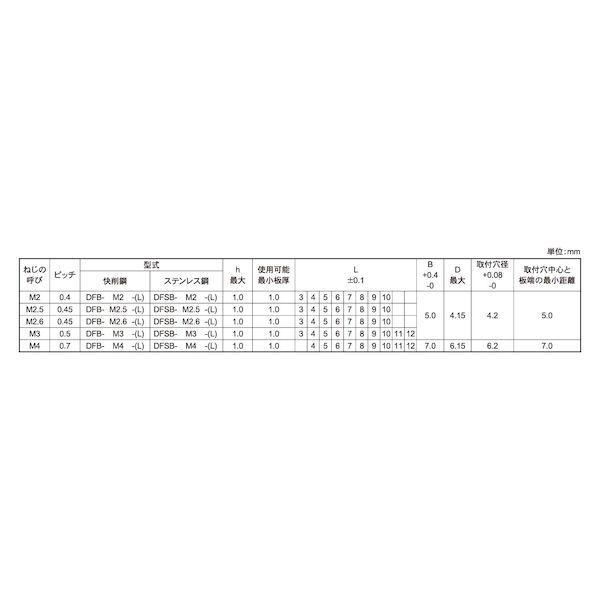 【個人宅配送不可】ＳＵＮＣＯ 4550041671722 【1000個入】 直送 代引不可 SUSセルスペーサー細径貫通タイプ DFSB−M2−8_2