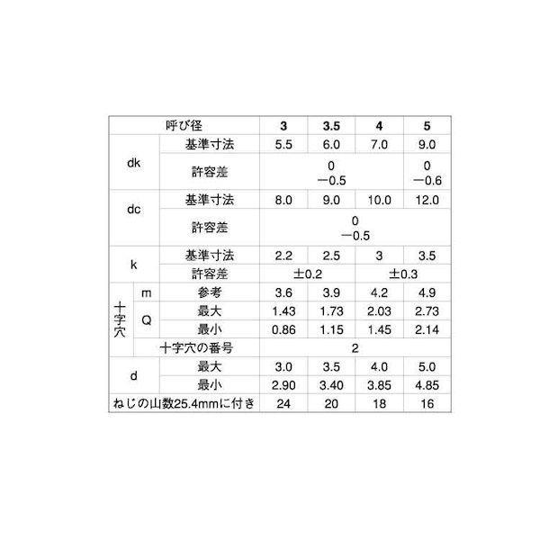 【個人宅配送不可】【個数：1800個】ＳＵＮＣＯ 4550041922688 【1800個入】 直送 代引不可 三価ステンコ ＋ B1ナベWH＝8 3 X 6_2