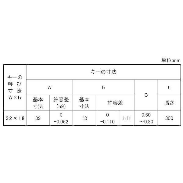 【個人宅配送不可】【個数：2個】ＳＵＮＣＯ 4550041927492 【2個入】 直送 代引不可 日之出 S45C 新JIS 平行キー 32X18X300