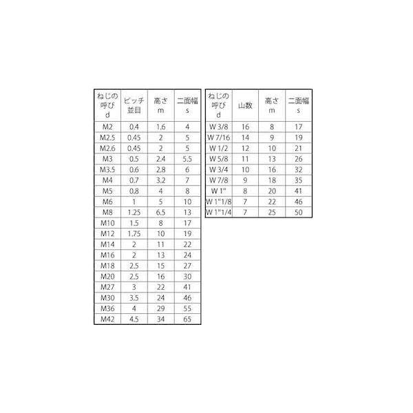 【個人宅配送不可】ＳＵＮＣＯ 4550186060696 【600個入】 直送 代引不可 SUS左六角ナット 1種切削 M8_2