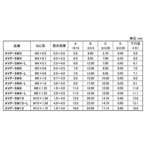 【個人宅配送不可】ＳＵＮＣＯ 4550186232932 【500個入】 直送 代引不可 三価ホワイト JETFASTブラインドNスモールFローレット AVP−SM8−L_2