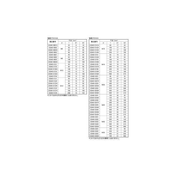 【個人宅配送不可】【個数：1個】ＳＵＮＣＯ 4550186602131 直送 代引不可 スタッドボルト M30−500 23040−0304_2
