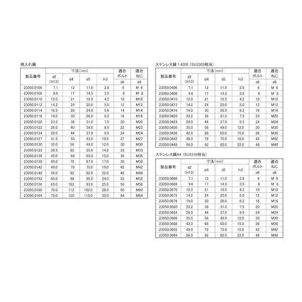 【個人宅配送不可】【個数：1個】ＳＵＮＣＯ 4550186604180 直送 代引不可 円錐シート D型 23050−0148