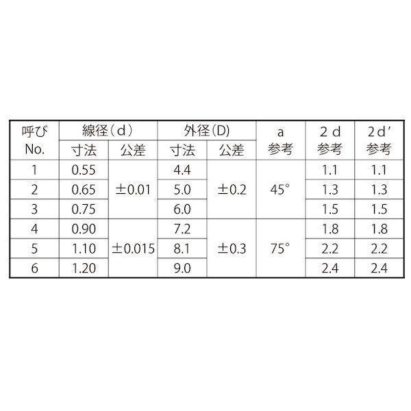 【個人宅配送不可】ＳＵＮＣＯ 4550186918805 【10000個入】 直送 代引不可 SUSスプリットリング 大陽製 NO．4．5