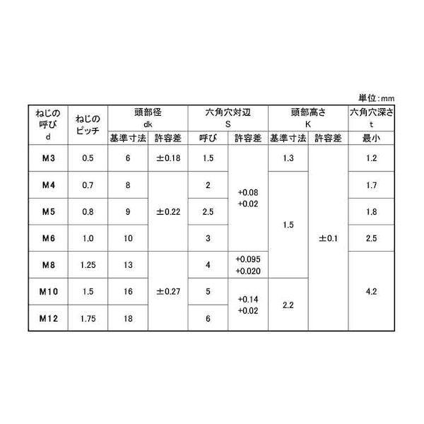 【個人宅配送不可】【個数：60個】ＳＵＮＣＯ 4550289071155 【60個入】 直送 代引不可 NSローヘッド パワーエイト 10 X 70