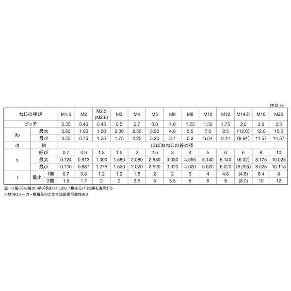 【個人宅配送不可】【個数：200個】ＳＵＮＣＯ 4550289423442 【200個入】 直送 代引不可 三価ブラック HS TKS 平先 12 X 20_2