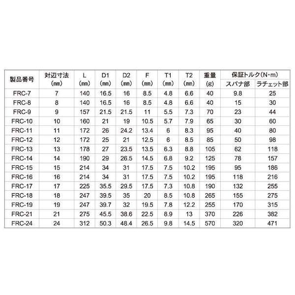 【個人宅配送不可】【個数：1個】ＳＵＮＣＯ 4550365327466 直送 代引不可 首振りラチェットコンビ セット FRC−6000_1