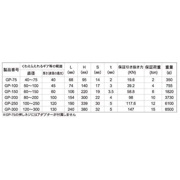 【個人宅配送不可】【個数：1個】ＳＵＮＣＯ 4550365333948 直送 代引不可 ギヤプーラー GP−100_2