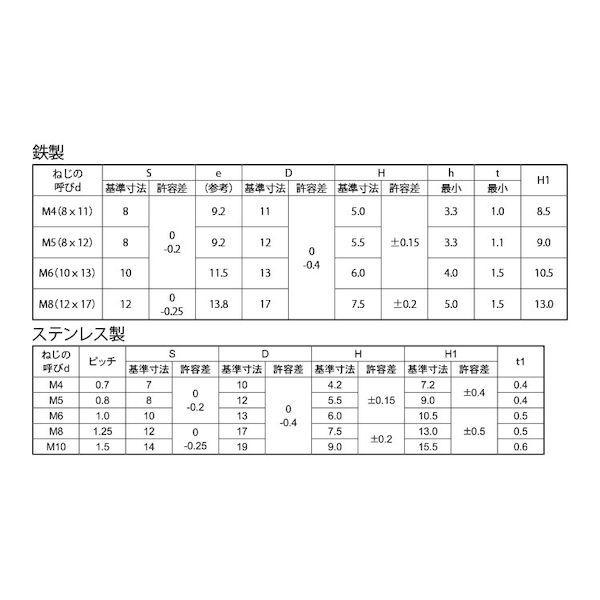 【個人宅配送不可】ＳＵＮＣＯ 4550365552134 【2000個入】 直送 代引不可 SUS フランジ袋ナットS付 M4 7X10_2