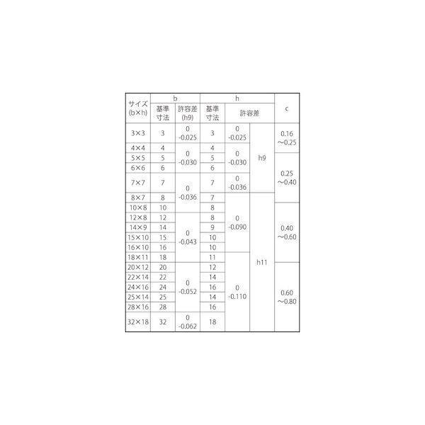 【個人宅配送不可】【個数：10個】ＳＵＮＣＯ 4550418027183 【10個入】 直送 代引不可 新JIS SUS 片丸キー 姫野精工製 24X16X110