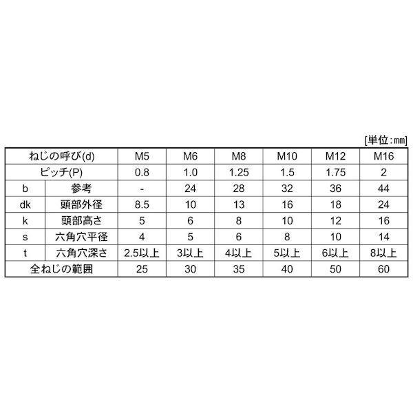 【個人宅配送不可】ＳＵＮＣＯ 4550418037847 【300個入】 直送 代引不可 SUS329J4L CAP 光精工 6 X 22