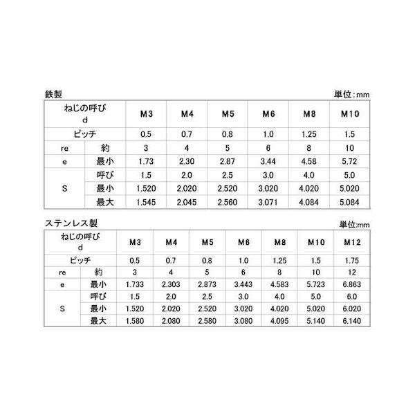 【個人宅配送不可】【個数：100個】ＳＵＮＣＯ 4550418514003 【100個入】 直送 代引不可 ステンHS アンスコ 丸先 12 X 35