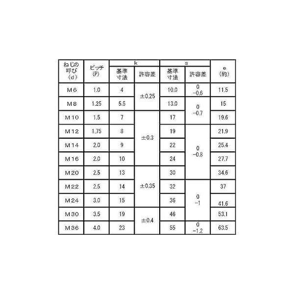 【個人宅配送不可】【個数：100個】ＳＵＮＣＯ 4550418927469 【100個入】 直送 代引不可 8．8 六角ボルト 半ネジ 18X55X42_2