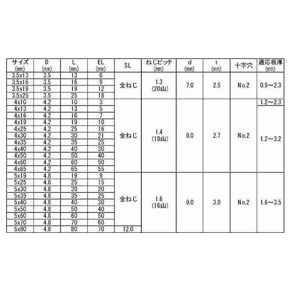 【個人宅配送不可】【個数：400個】ＳＵＮＣＯ 4550445036592 【400個入】 直送 代引不可 GB 410 ニューポイント 皿 5 X 70_2