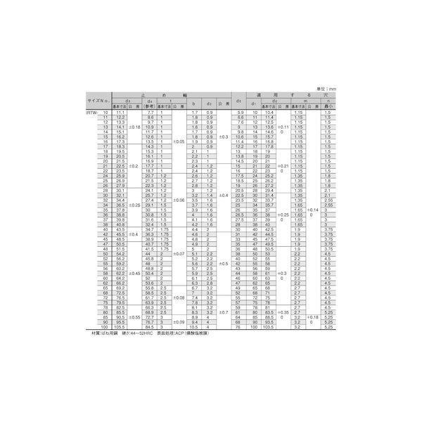【個人宅配送不可】【個数：200個】ＳＵＮＣＯ 4550445062577 【200個入】 直送 代引不可 無電解ーNI 丸R止め輪 オチアイ IRTW−34_2