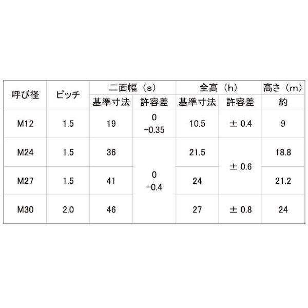 【個人宅配送不可】ＳＵＮＣＯ 4550445100637 【65個入】 直送 代引不可 S45C H Uナット 細目 M24X1．5