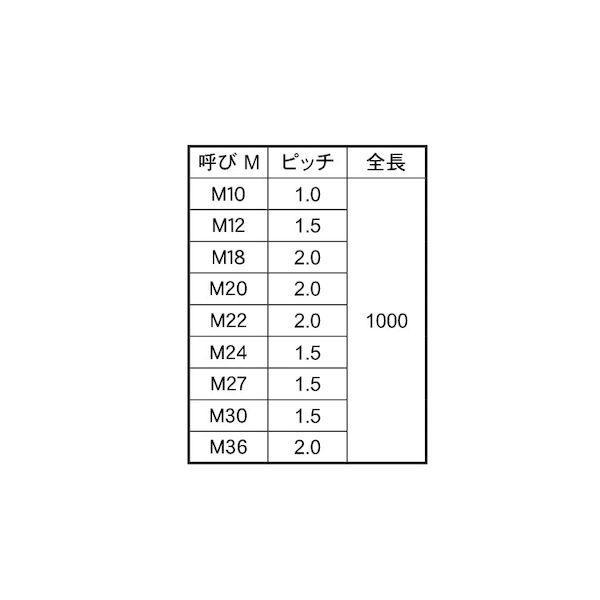 【個人宅配送不可】【個数：1個】ＳＵＮＣＯ 4550445591640 直送 代引不可 メーター寸切 細目P＝2．0 M36X1000_2