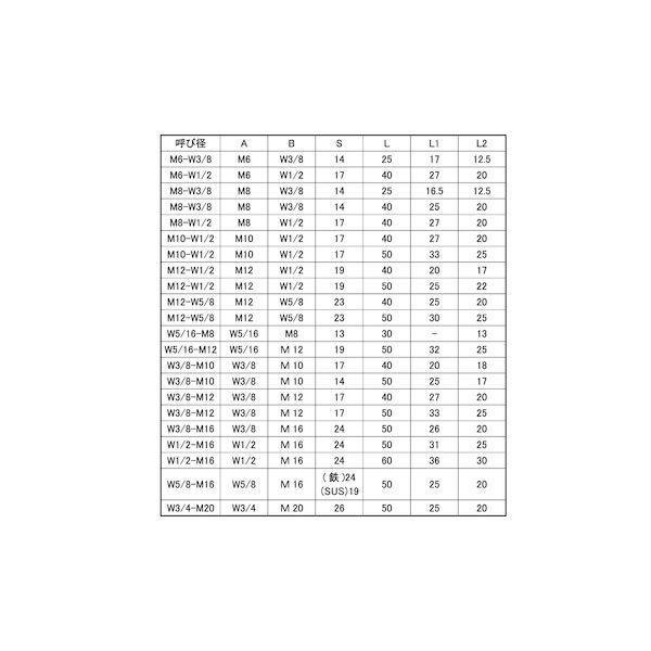 【個人宅配送不可】【個数：70個】ＳＵＮＣＯ 4550470005570 【70個入】 直送 代引不可 三価ホワイト 異径高ナット B＝17 M6−1／2X40_2