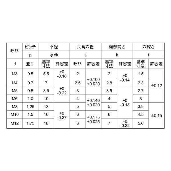 【個人宅配送不可】ＳＵＮＣＯ 4550470869523 【1000個入】 直送 代引不可 A2−100 ローヘッドCAP 4 X 10_2