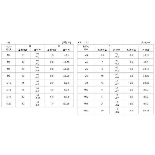 【個人宅配送不可】【個数：30個】ＳＵＮＣＯ 4550534082851 【30個入】 直送 代引不可 SUS超低頭 六角ボルト全ねじ 平径30 高さ7 20X45_2