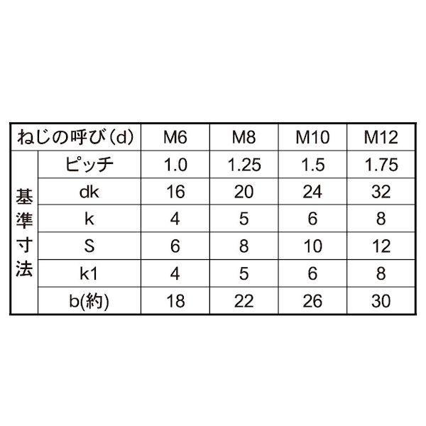 【個人宅配送不可】【個数：80個】ＳＵＮＣＯ 4550534700052 【80個入】 直送 代引不可 三価ホワイト 8T根角ボルト B形 10X45_2