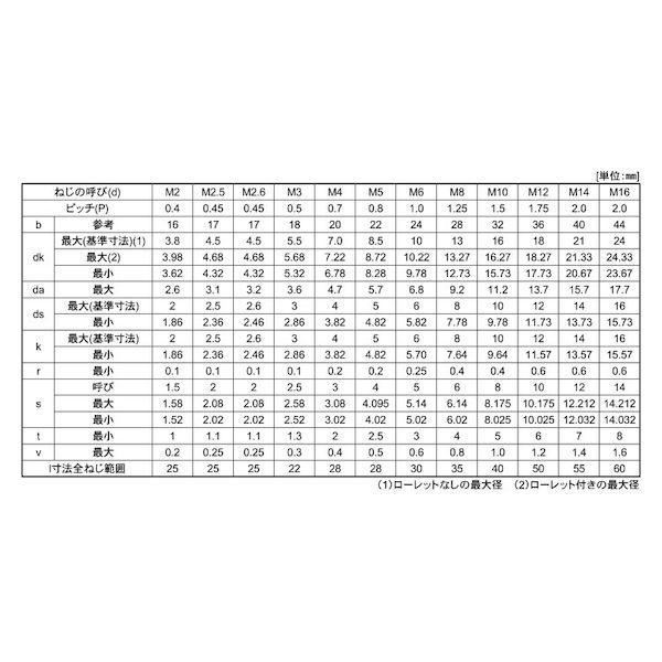 【個人宅配送不可】【個数：100個】ＳＵＮＣＯ 4550560159800 【100個入】 直送 代引不可 アロック 三価ブラック CAP TKS 5X150X22_2