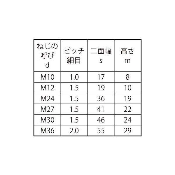 【個人宅配送不可】【個数：30個】ＳＵＮＣＯ 4550574044871 【30個入】 直送 代引不可 SUS 六角ナット 2種B＝36 細目 M25ホソメ1．5_2